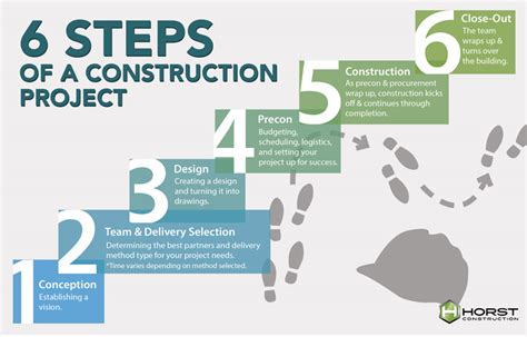 [midas Gen Application Tutorial] Construction Stage .